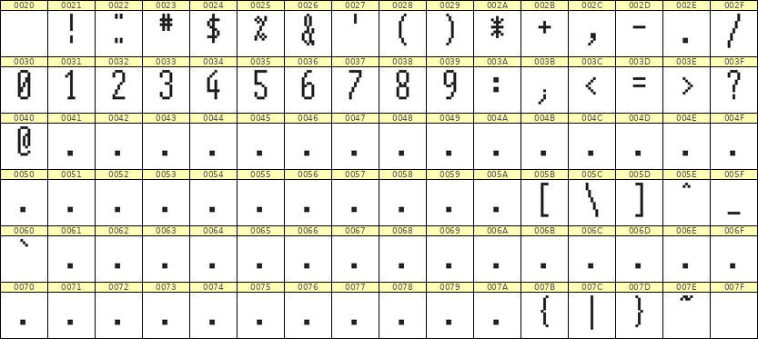 5×12数字点阵字体 ddN512AB1324