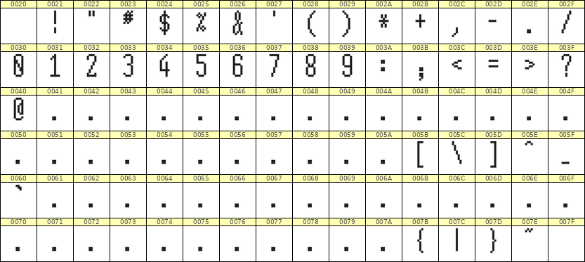 5×12数字点阵字体 ddN512AB1327
