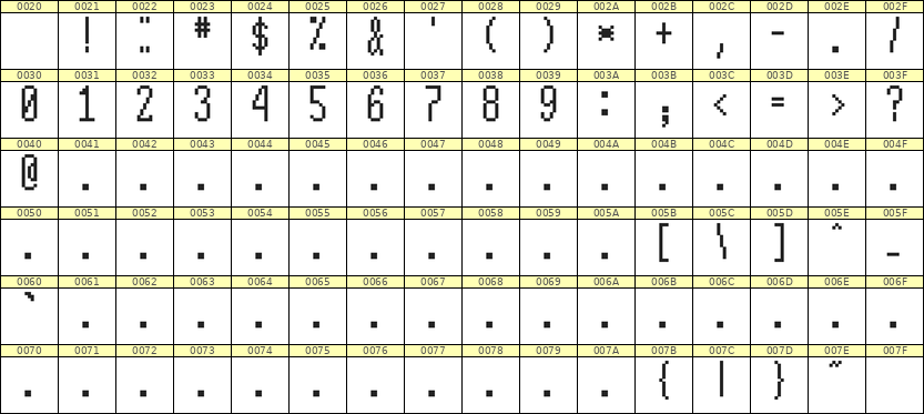 5×12数字点阵字体 ddN512AB1333