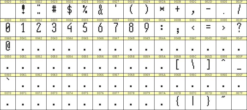 5×12数字点阵字体 ddN512AB1334