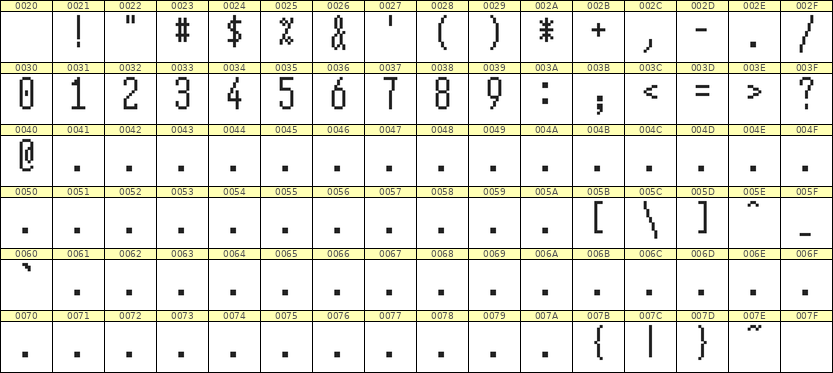 5×12数字点阵字体 ddN512AB1338