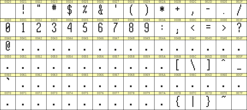 5×12数字点阵字体 ddN512AB1341