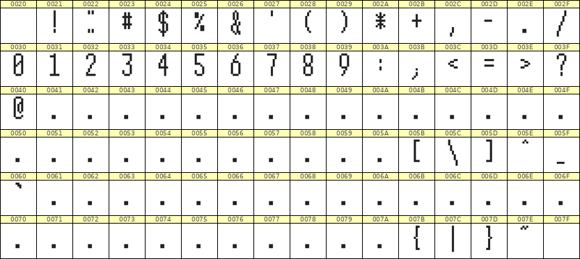 5×12数字点阵字体 ddN512AB1342