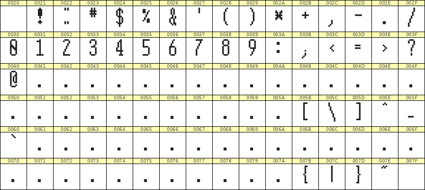 5×12数字点阵字体 ddN512AB1343