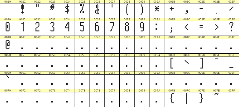 5×12数字点阵字体 ddN512AB1347