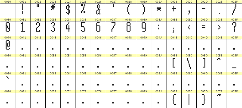 5×12数字点阵字体 ddN512AB1351