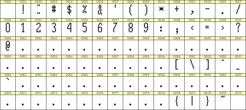 5×12数字点阵字体 ddN512AB1353