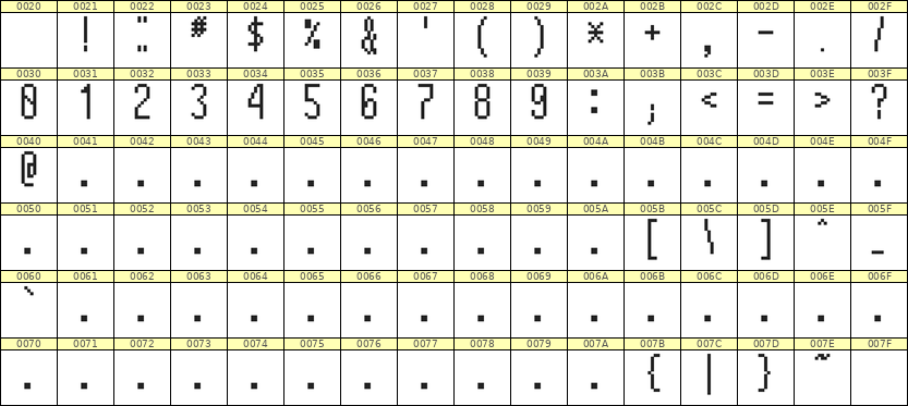 5×12数字点阵字体 ddN512AB1368