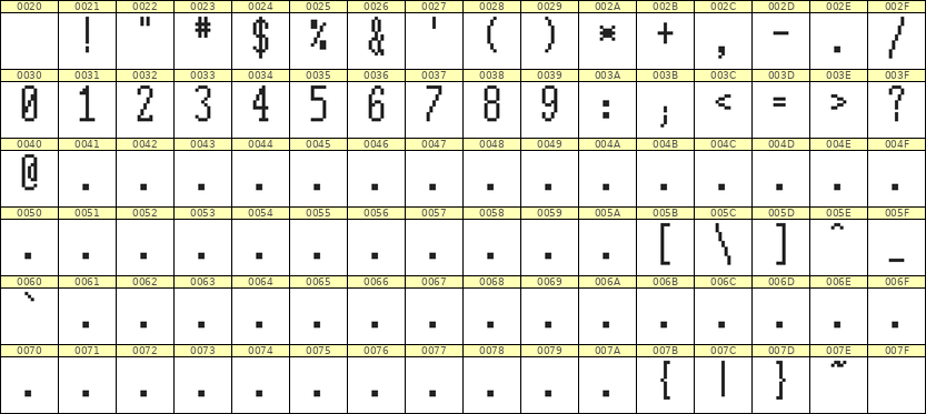 5×12数字点阵字体 ddN512AB1373