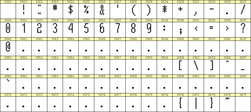5×12数字点阵字体 ddN512AB1374