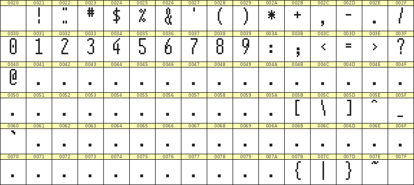 5×12数字点阵字体 ddN512AB1377