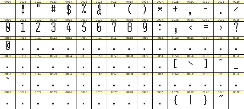 5×12数字点阵字体 ddN512AB1380
