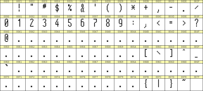 5×12数字点阵字体 ddN512AB1387