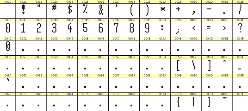 5×12数字点阵字体 ddN512AB1389