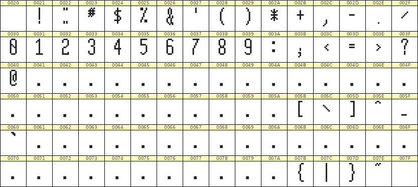 5×12数字点阵字体 ddN512AB1394