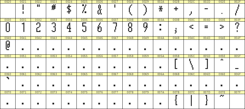 5×12数字点阵字体 ddN512AB1398