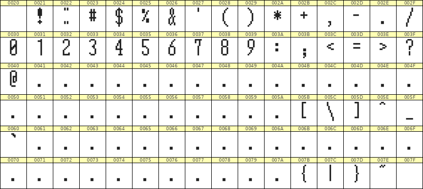 5×12数字点阵字体 ddN512AB1399