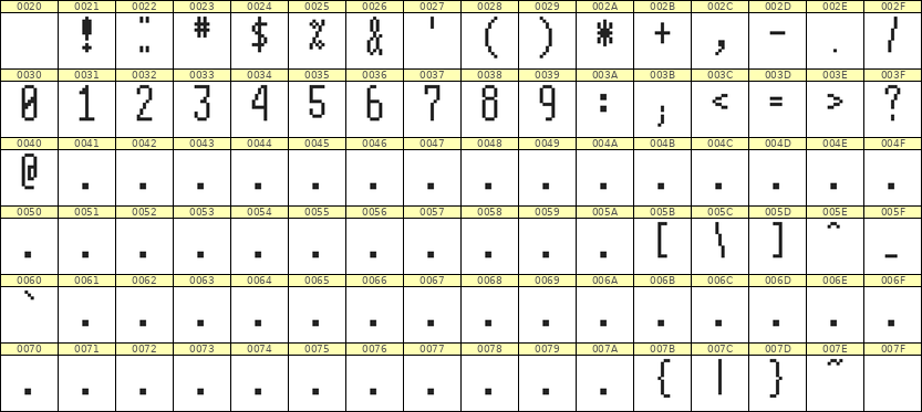 5×12数字点阵字体 ddN512AB1404