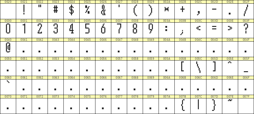 5×12数字点阵字体 ddN512AB1406