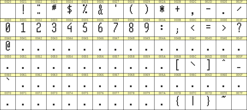 5×12数字点阵字体 ddN512AB1407