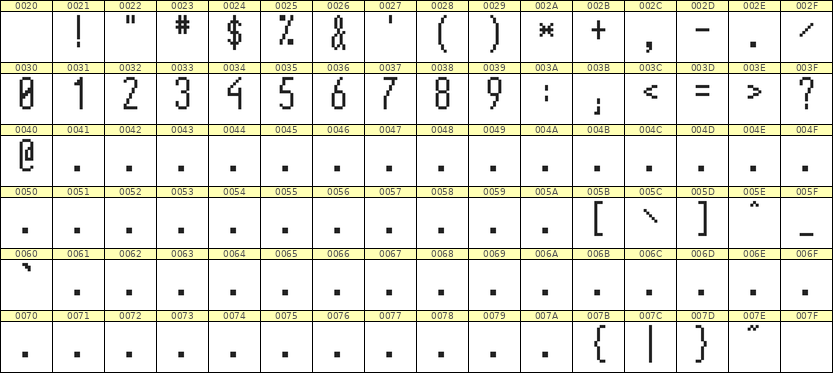 5×12数字点阵字体 ddN512AB1415