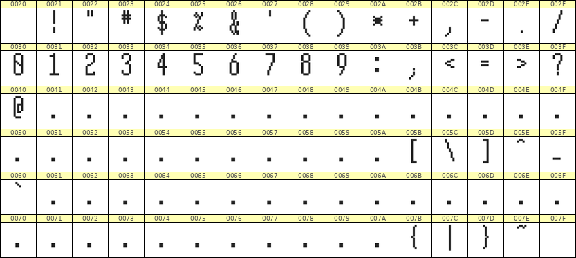 5×12数字点阵字体 ddN512AB1421