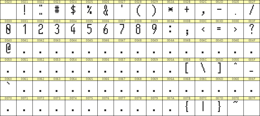 5×12数字点阵字体 ddN512AB1425