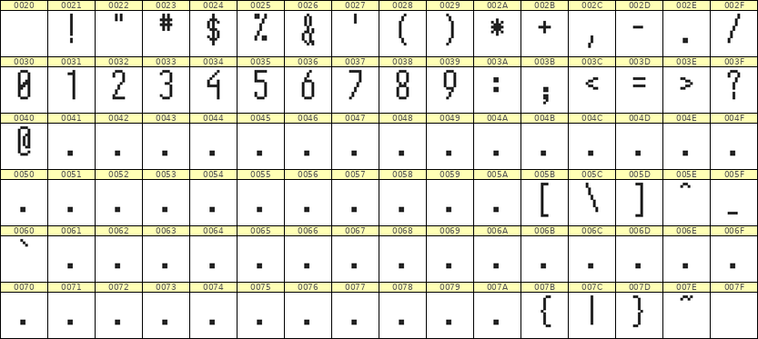 5×12数字点阵字体 ddN512AB1427