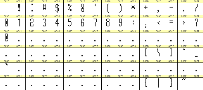 5×12数字点阵字体 ddN512AB1431