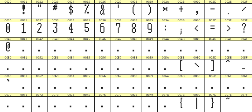 5×12数字点阵字体 ddN512AB1436
