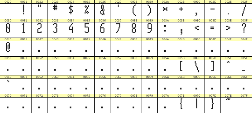 5×12数字点阵字体 ddN512AB1444