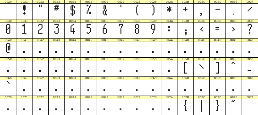 5×12数字点阵字体 ddN512AB1445