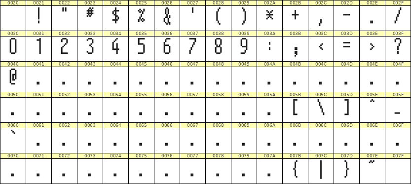 5×12数字点阵字体 ddN512AB1456