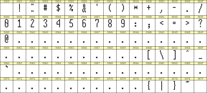 5×12数字点阵字体 ddN512AB1457