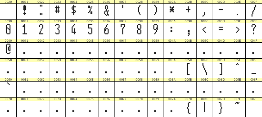 5×12数字点阵字体 ddN512AB1467