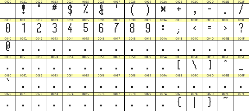 5×12数字点阵字体 ddN512AB1468