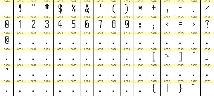 5×12数字点阵字体 ddN512AB1471