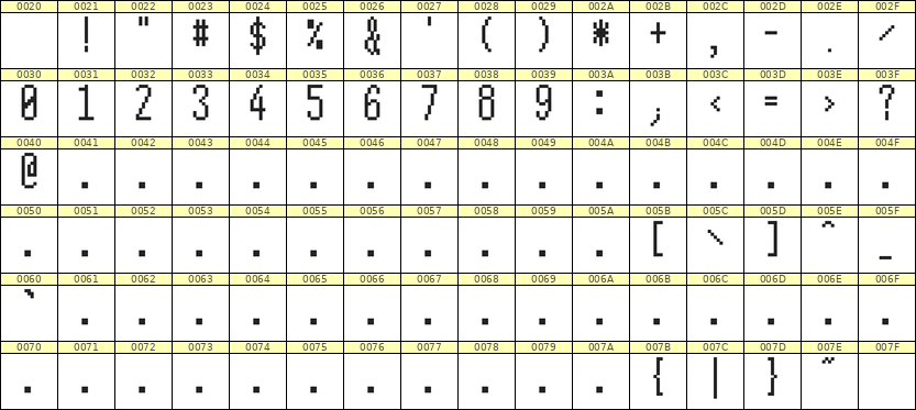 5×12数字点阵字体 ddN512AB1473