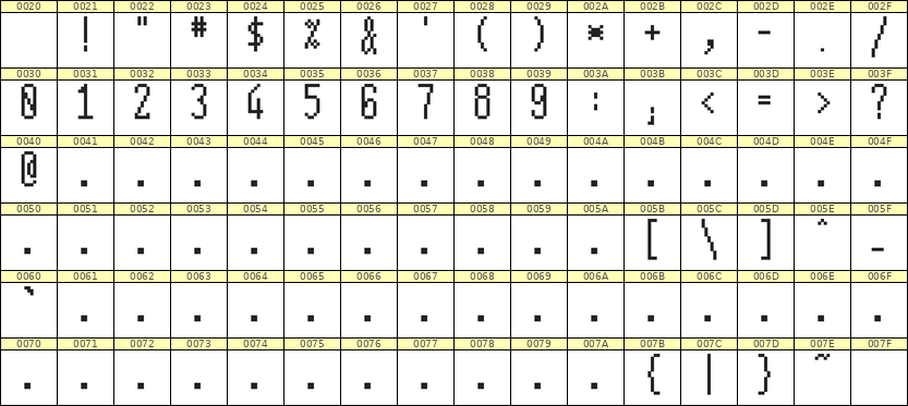5×12数字点阵字体 ddN512AB1478