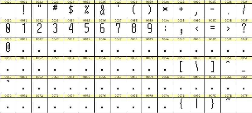 5×12数字点阵字体 ddN512AB1480