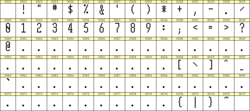 5×12数字点阵字体 ddN512AB1487