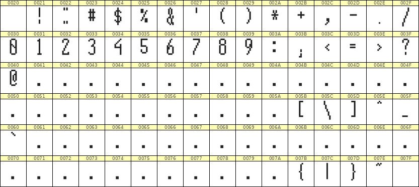 5×12数字点阵字体 ddN512AB1490