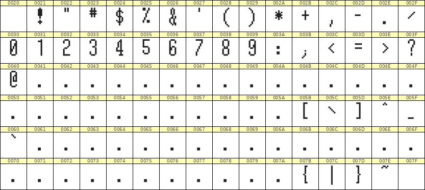 5×12数字点阵字体 ddN512AB1493