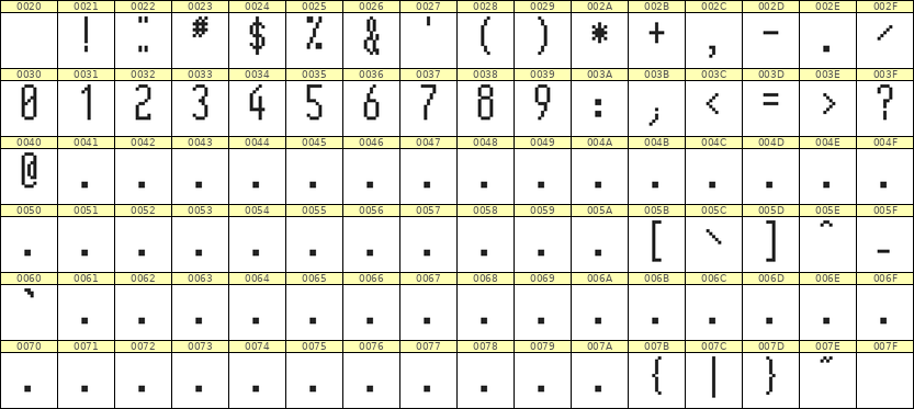 5×12数字点阵字体 ddN512AB1495
