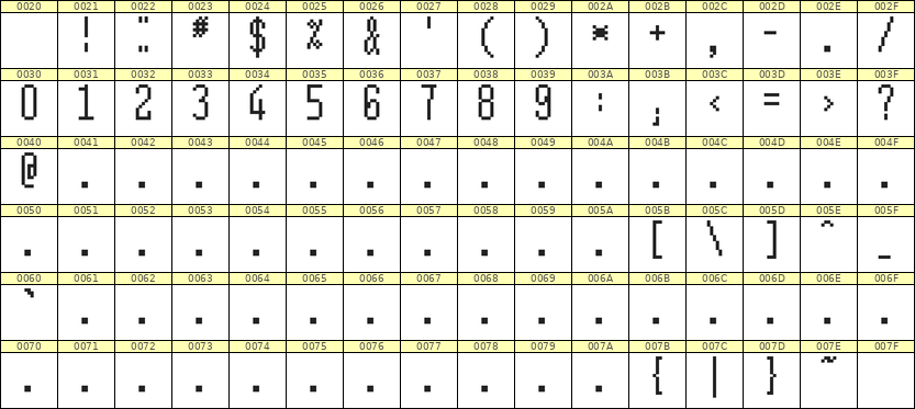 5×12数字点阵字体 ddN512AB1497