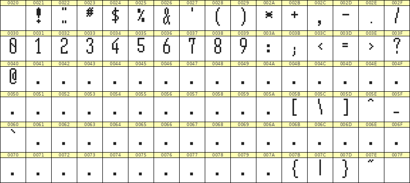 5×12数字点阵字体 ddN512AB1508