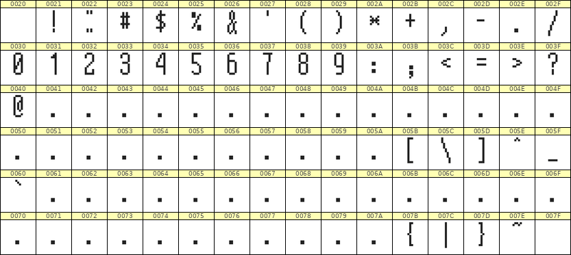 5×12数字点阵字体 ddN512AB1512