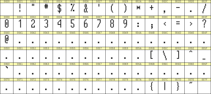 5×12数字点阵字体 ddN512AB1524