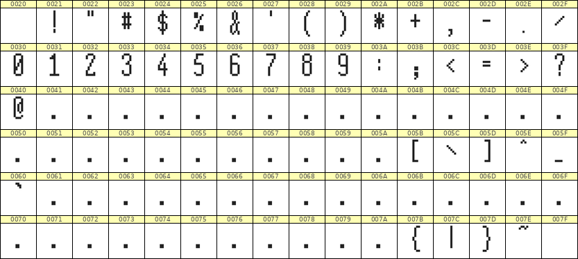 5×12数字点阵字体 ddN512AB1539