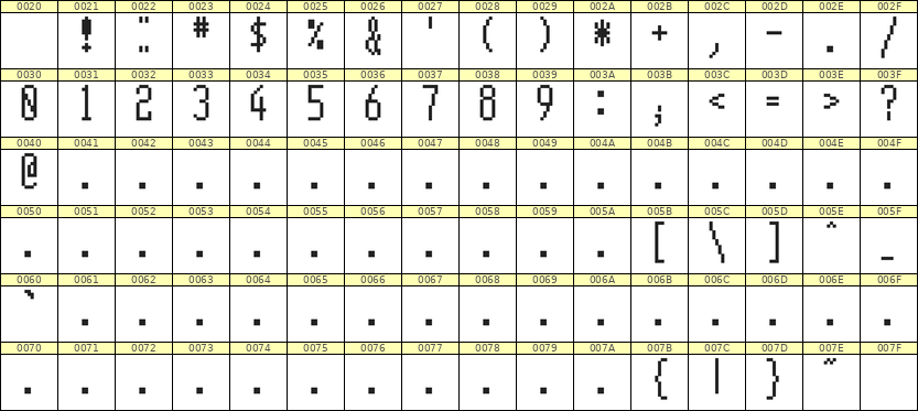 5×12数字点阵字体 ddN512AB1543
